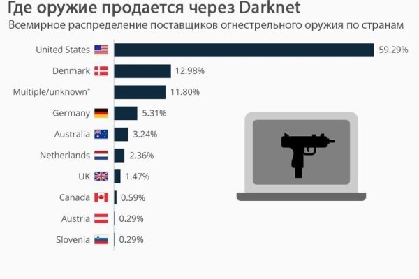 Кракен маркетплейс ссылка телеграмм