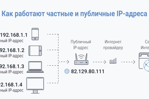 Кракен зеркало krakenat2krnkrnk com